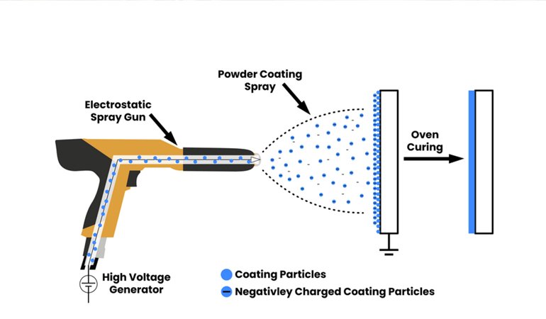 Sand Blasting Service